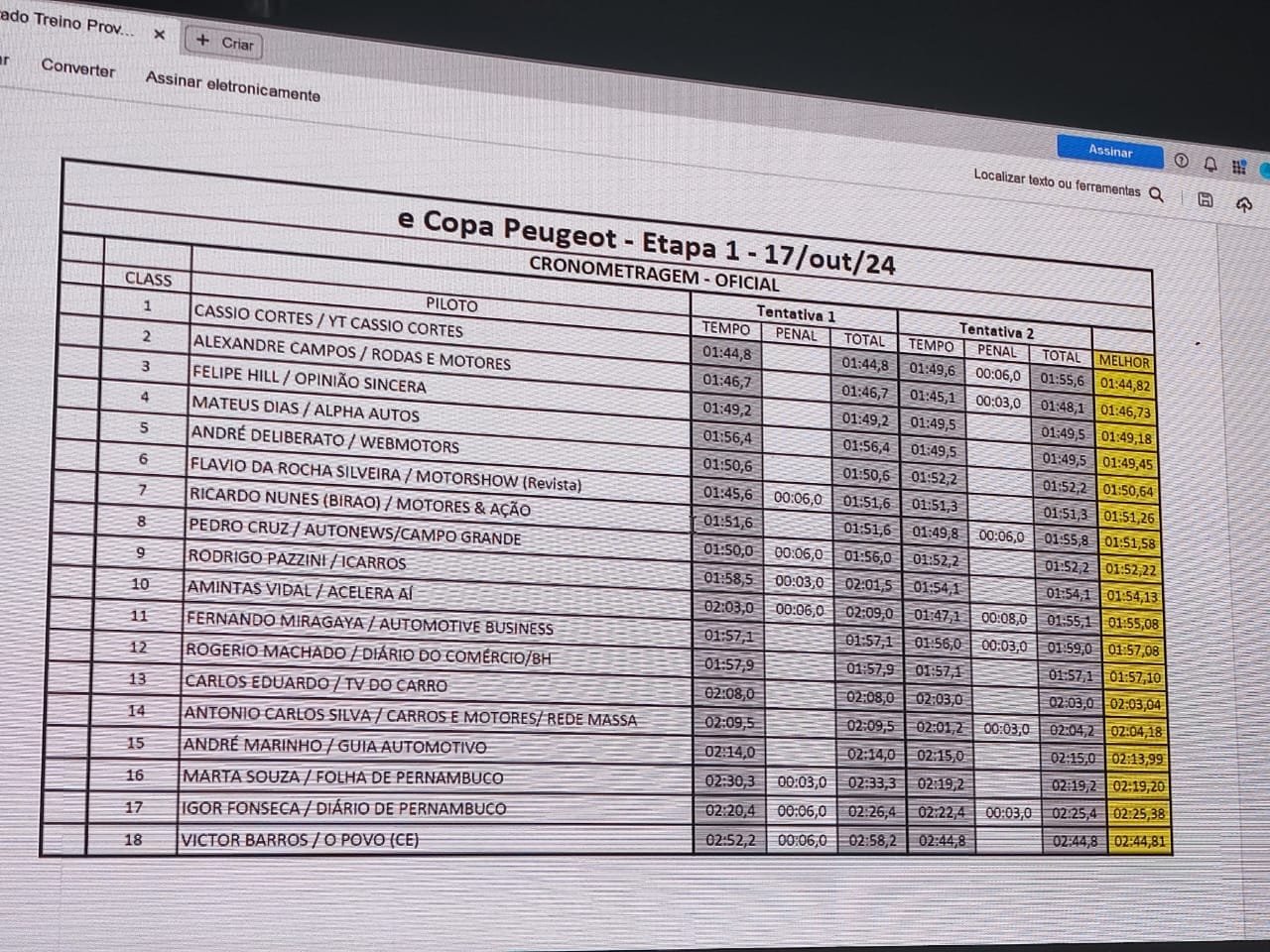 Estou na final da e-Copa Peugeot 2024