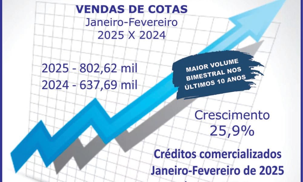 Consórcio fecha bimestre com forte alta nos negócios