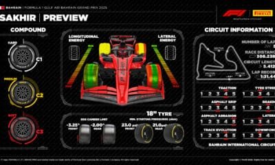 Clima extremo do Bahrein pode mudar o rumo da temporada da Fórmula 1