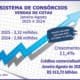 Vendas de consórcios atingem 3,32 milhões de cotas