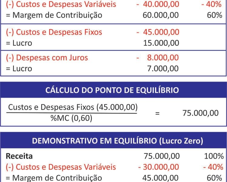 Consórcio minimiza custos financeiros na expansão de negócio