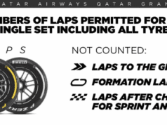 Pirelli impõe regra inédita e muda rumo do GP do Catar de F1