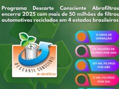 Programa da Abrafiltros recicla mais de 50 milhões de filtros de óleo usados Programa da Abrafiltros recicla mais de 50 milhões de filtros de óleo usados