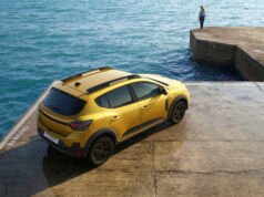 Sandero sustenta posição de carro mais vendido na Europa