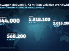 Volkswagen entrega 4,73 milhões de veículos em 2025