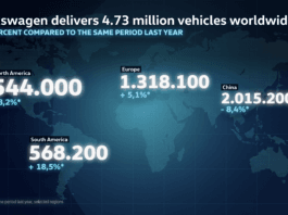 Volkswagen entrega 4,73 milhões de veículos em 2025