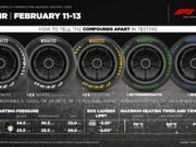 Pirelli define compostos e limites técnicos para os testes da F1 no Bahrein