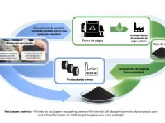 Dunlop avança na economia circular com uso de negro de fumo reciclado