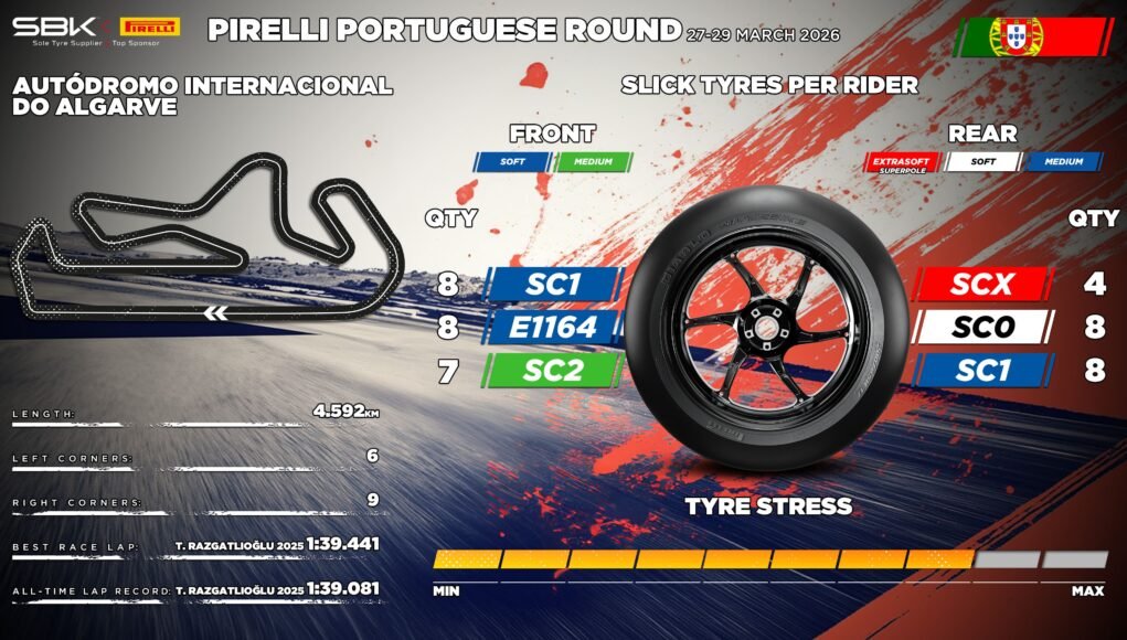 23_03_2026_WorldSBK_Portugal_Preview_3
