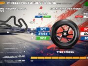 Pirelli prepara estreia de pneu na etapa europeia do Superbike