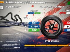 Pirelli prepara estreia de pneu na etapa europeia do Superbike