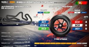 Pirelli prepara estreia de pneu na etapa europeia do Superbike