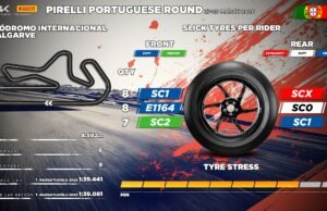 Pirelli prepara estreia de pneu na etapa europeia do Superbike