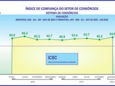 ICSC aponta boas perspectivas para os consórcios ICSC aponta boas perspectivas para os consórcios