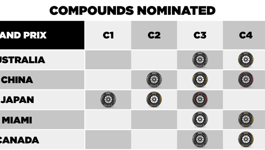 11 - 13_04_2026_F1_Pneus_Miami_Canad├í_4