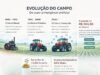 Do vapor à inteligência artificial: como a evolução das máquinas transformou o campo brasileiro