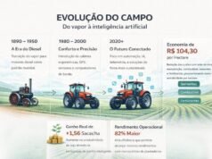 Do vapor à inteligência artificial: como a evolução das máquinas transformou o campo brasileiro