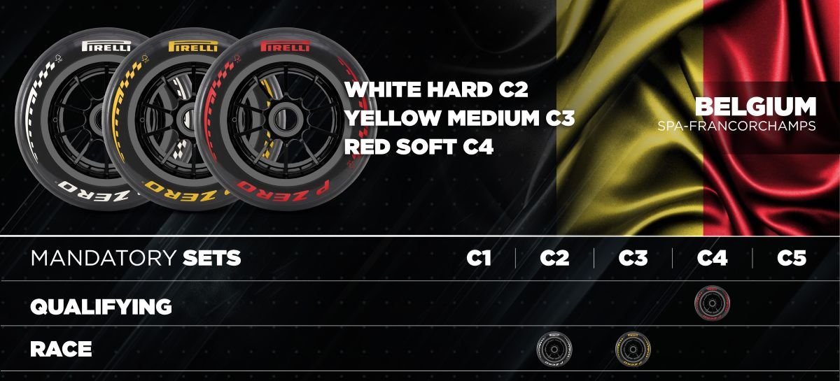Pirelli define compostos para etapas da Fórmula 1 na Bélgica e Hungria