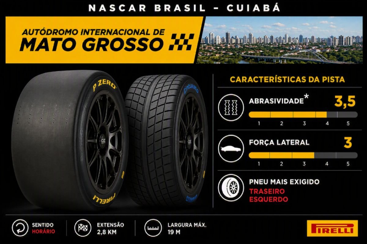 Pneus Pirelli em Circuito