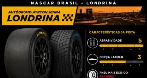 Pirelli enfrenta desgaste dos pneus na etapa da Nascar em Londrina