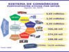 Consórcios: negócios crescem 24,2% e atingem quase R$ 390 bilhões Consórcios: negócios crescem 24,2% e atingem quase R$ 390 bilhões
