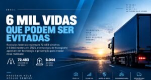 Dados antecipam riscos no transporte rodoviário Dados antecipam riscos no transporte rodoviário