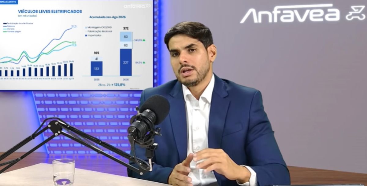 Crescimento das vendas de veículos