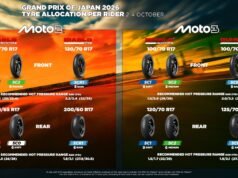 Pirelli leva pneus macios para enfrentar mudanças da Moto2 em Motegi