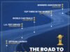World Car Awards amplia o alcance da avaliação automotiva