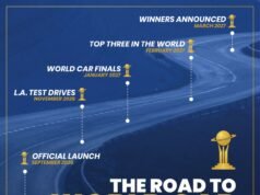 World Car Awards amplia o alcance da avaliação automotiva
