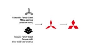 Mitsubishi nasceu de três losangos e de uma empresa naval